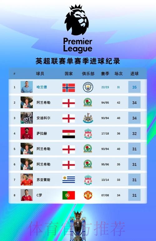 五大本赛季场均参与进球榜:凯恩压马尔穆什居首 五大本赛季场均参与进球榜:凯恩压马尔穆什居首